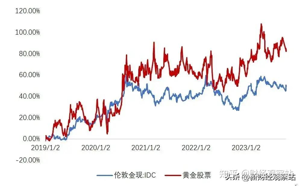 近3个月公告上市股票型ETF平均仓位20.92%