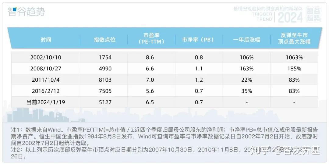 近3个月公告上市股票型ETF平均仓位20.92%