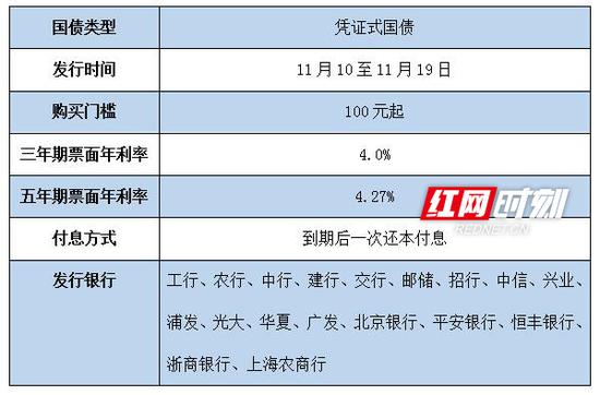 2月19日2年期国债期货主力合约TS2403上行0.02%