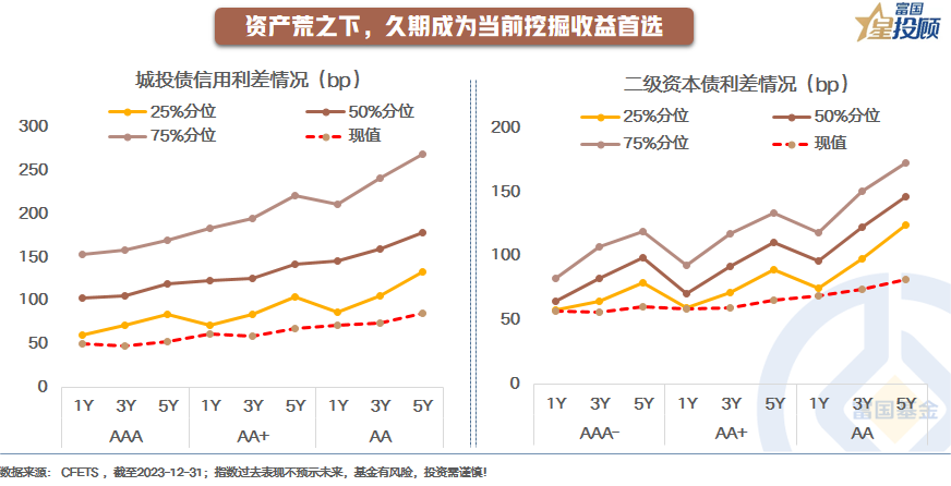 债市收盘|史上最大降幅，5年期LPR今日下降25bp，国债利率全线下行