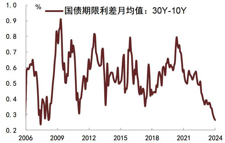 贷款类资产比价效应降低 LPR调降催生债市上涨情绪