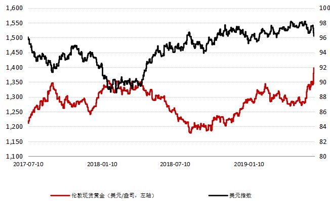 国债期货大涨 未来降息预期仍存