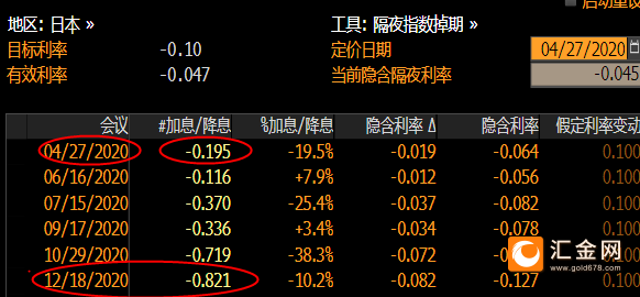 国债期货大涨 未来降息预期仍存