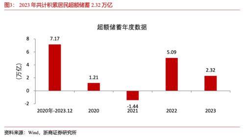 非对称降息：稳增长、稳地产、助化债