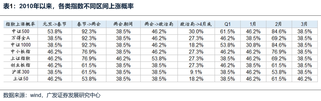 超预期降息！5年期LPR步入“3”时代