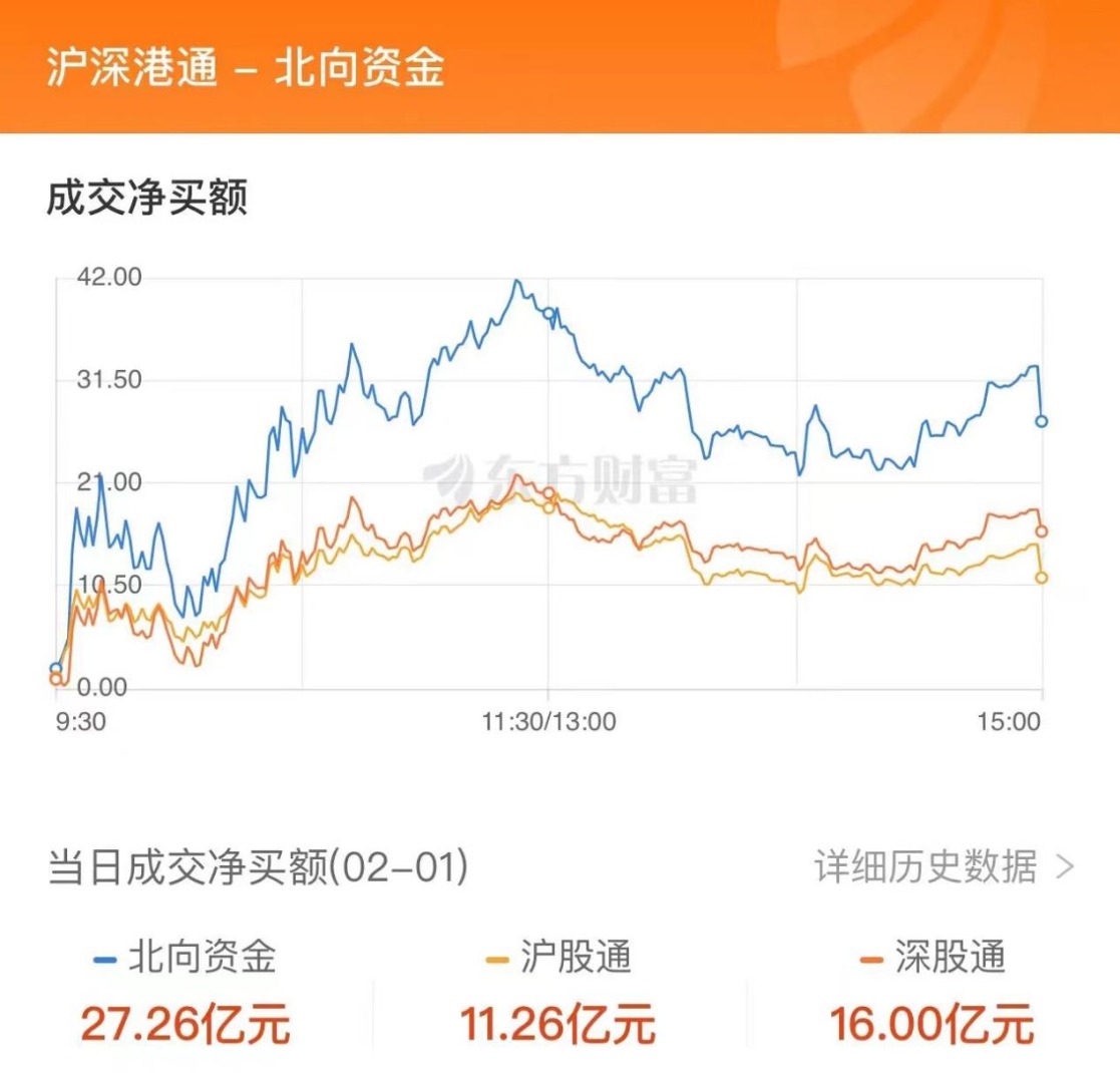 21日北向资金净买入约136亿元 创近7个月新高