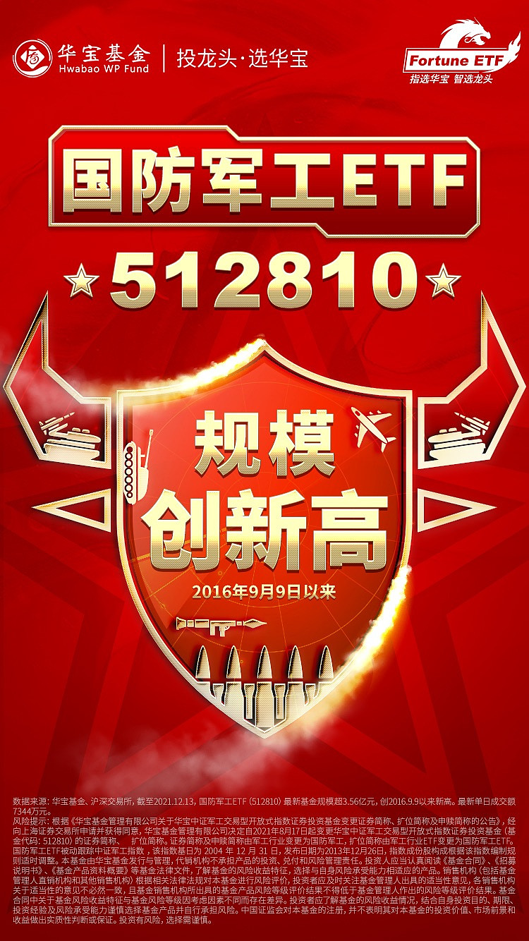 龙头产品，持续“吸金”！