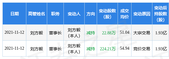 希荻微大宗交易成交215.26万元