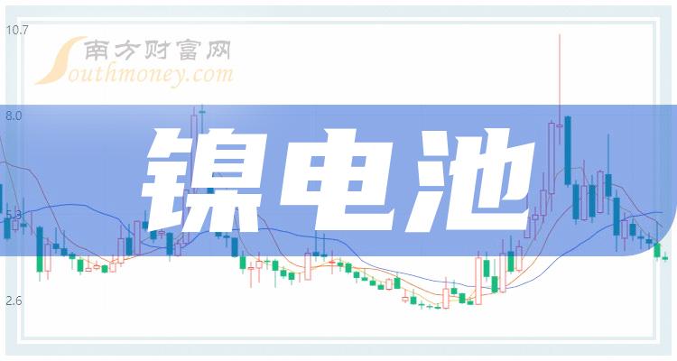 碳酸锂期货触及涨停+磷酸铁锂海外掀起浪潮 万润新能迎来新一轮发展机遇