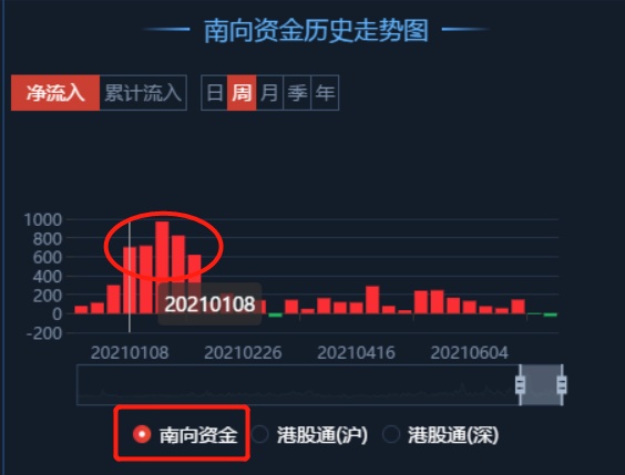2.22香港恒生指数日内短线操作建议