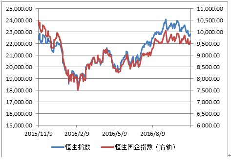 2.22香港恒生指数日内短线操作建议