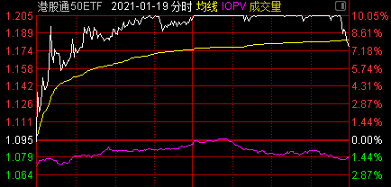 陕西煤业股价又创新高，今日涨3.23%