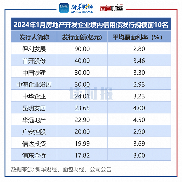 银行理财挺过“赎回潮”，信用债压舱石作用2024年将进一步提升