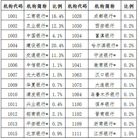 2024年储蓄国债怎么进行理财？