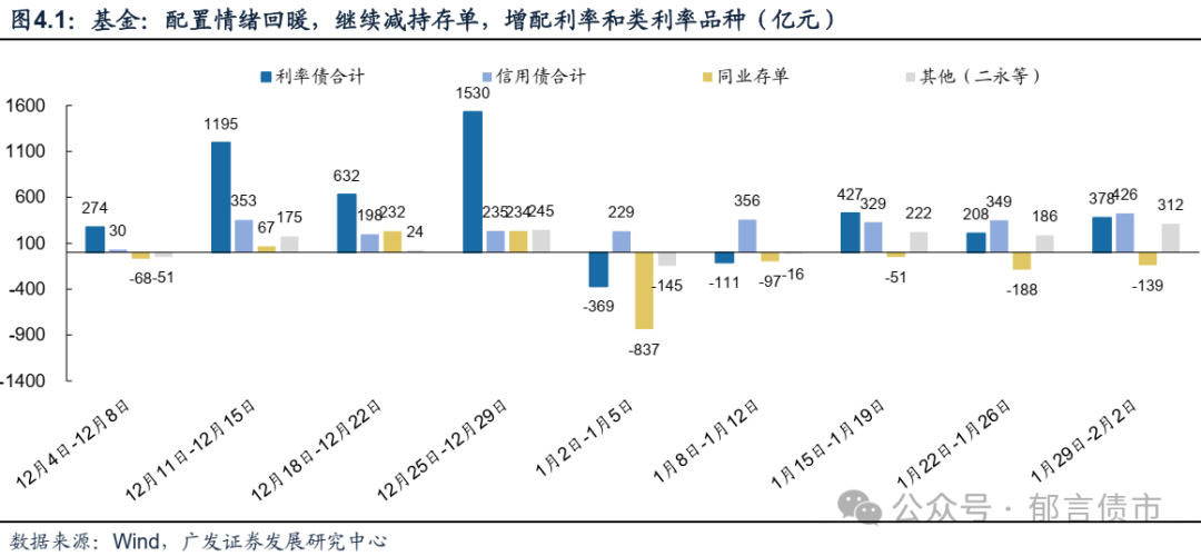 28万亿险资成绩揭晓！