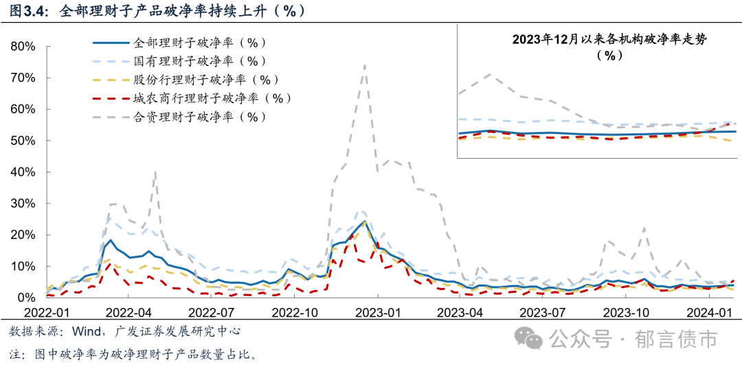 28万亿险资成绩揭晓！