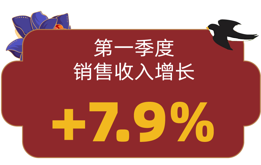 港交所2023年度业绩出炉！这一业务表现强劲……