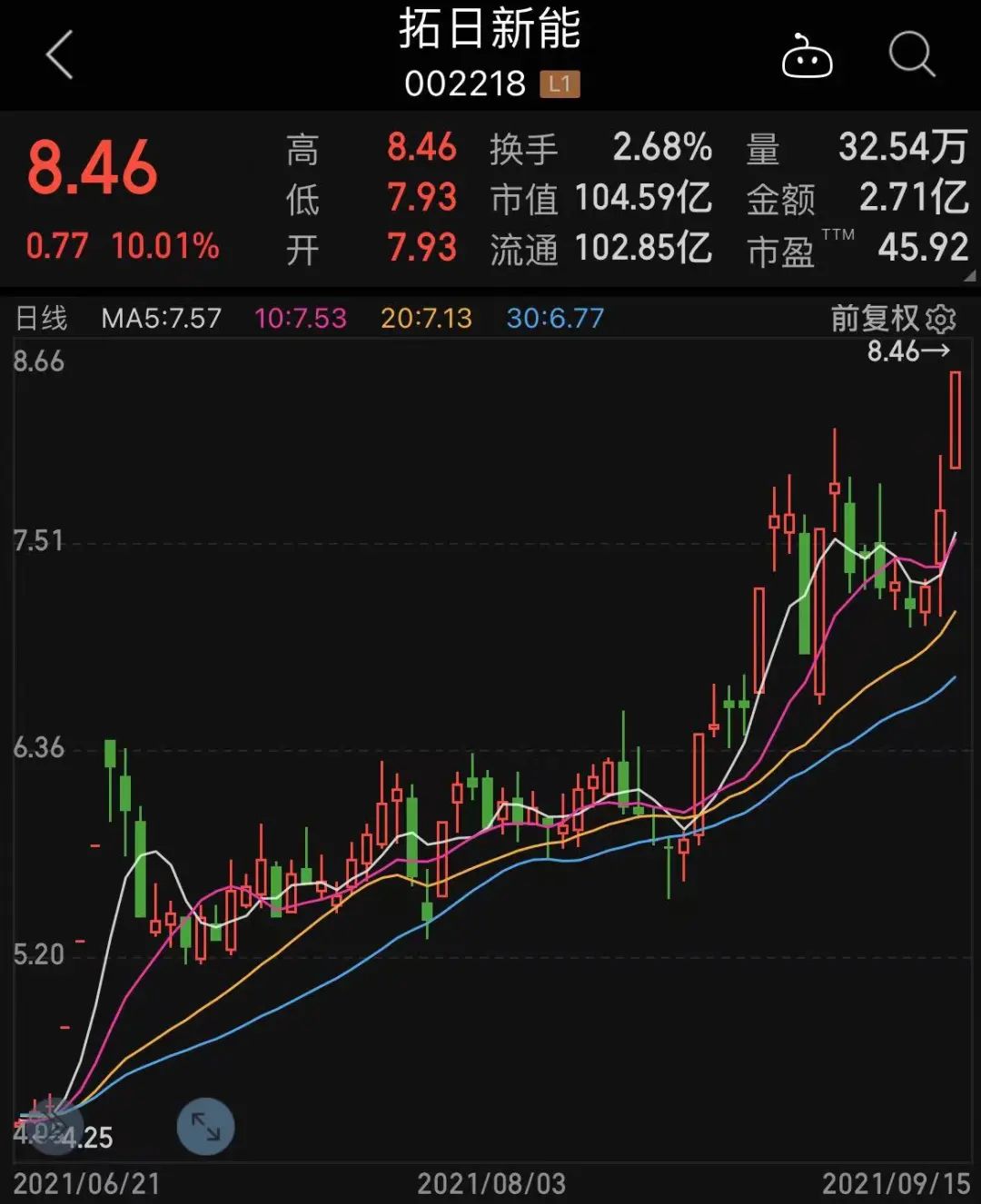 116只股涨停 最大封单资金3.92亿元