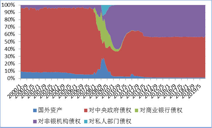 央行：1月份债券市场共发行各类债券53094.1亿元