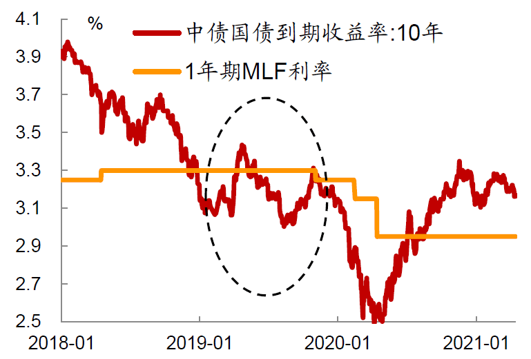 财政部拟续发行1070亿元3年期国债 利率2.04％