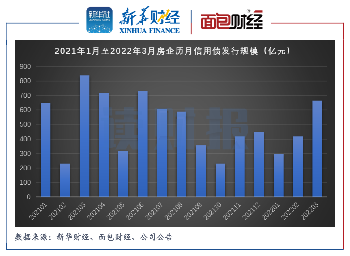 1月中国发行地方债3845亿元