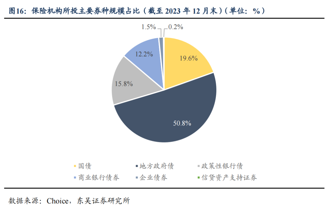投资者如何通过柜台投资交易国债、地方政府债？央行回应