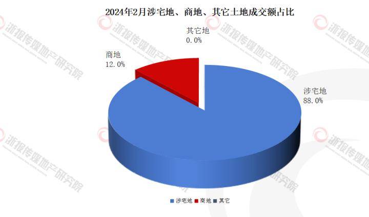 近52亿元！深圳龙年首宗宅地成交
