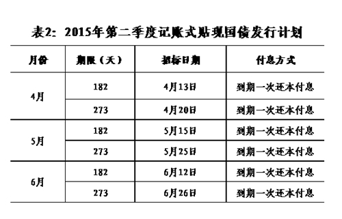 财政部决定第一次续发行2024年记账式附息（三期）国债（3年期）