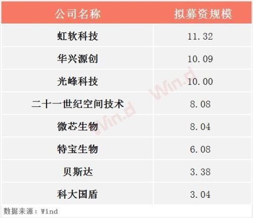 上交所公布债券市场交易百强名单 这些信托公司上榜“发声”