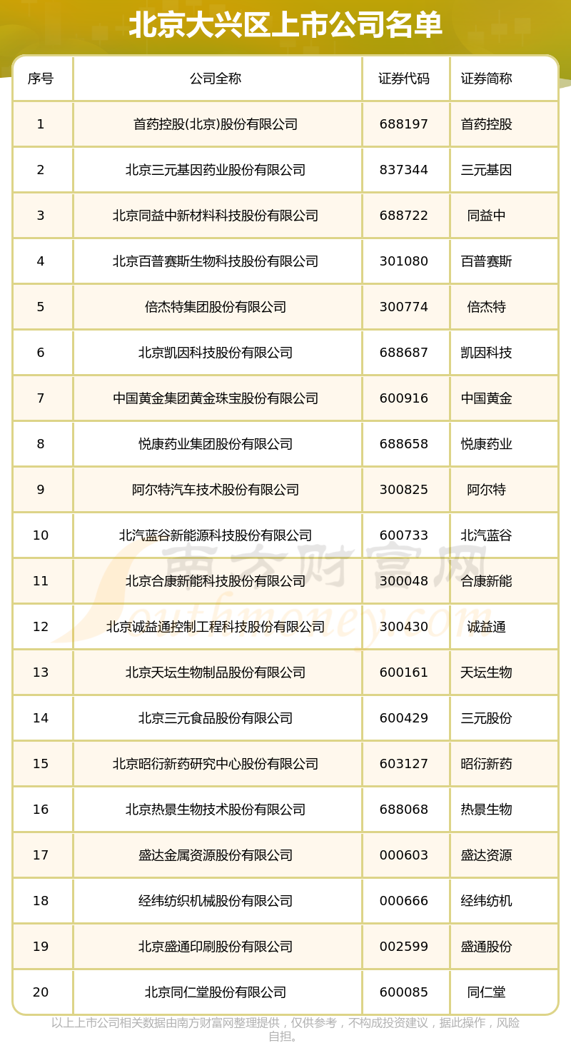 上交所公布债券市场交易百强名单 这些信托公司上榜“发声”