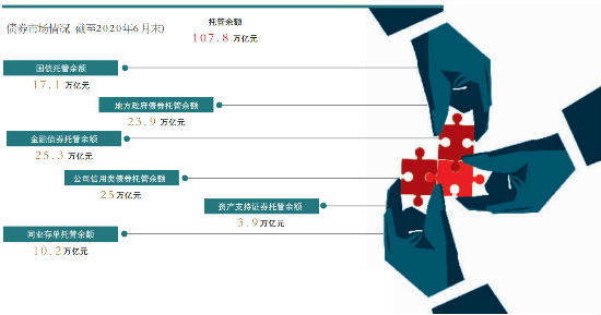 扩容柜台债券品种 百万亿债市迎新规