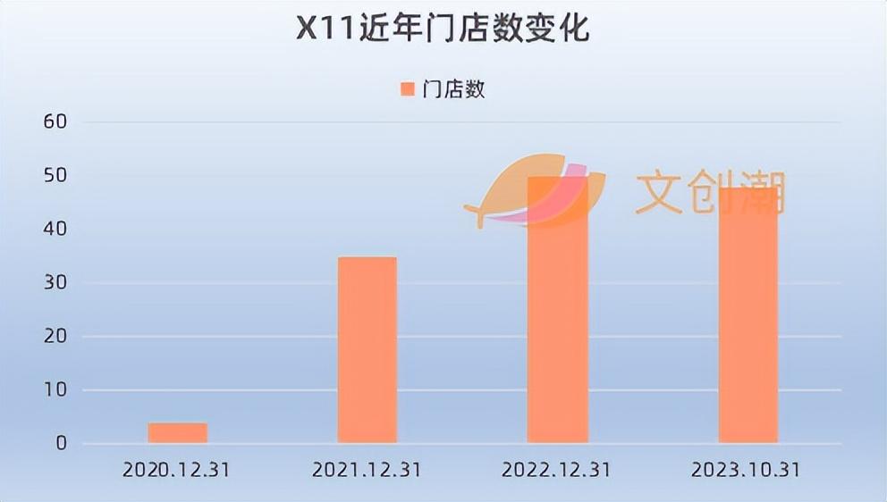 易鑫集团2023年业绩向好：收入达66.86亿元，每股派息3港仙