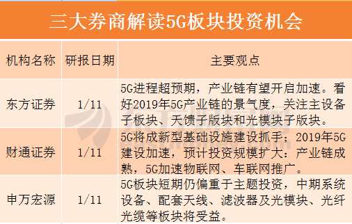 券商掘金新机会！这项业务流程发布