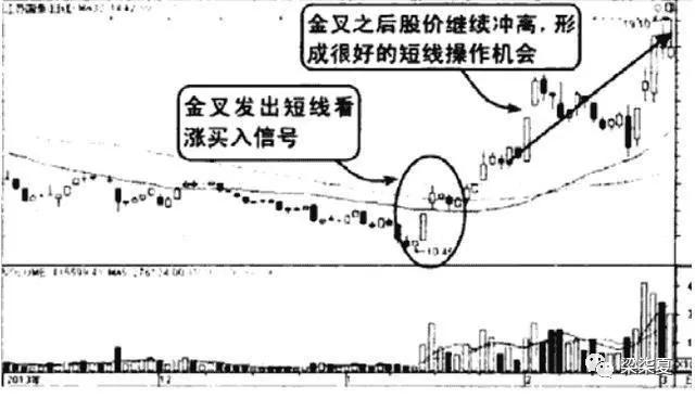 短线防风险 27只个股短期均线现死叉