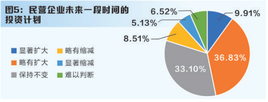 证券时报重磅调查！2024上市公司发展预期问卷结果出炉，详情戳→