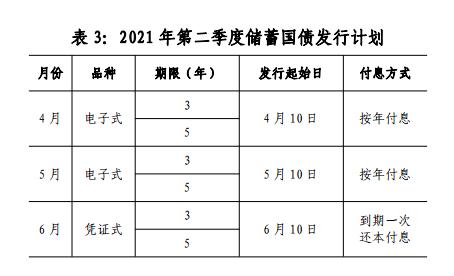 财联社债市早参3月21日 |财政部拟发行230亿元50年期国债；金辉控股违约，未能如期偿还3亿美元票据