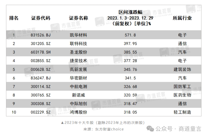 平安银行“奋力”扭增净利，以30%分红率开局银行2023年报