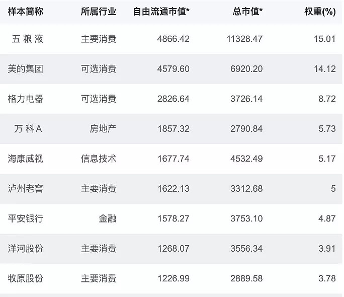 平安银行“奋力”扭增净利，以30%分红率开局银行2023年报