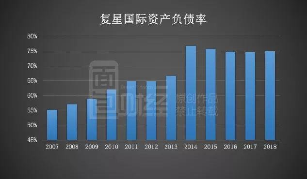 复星医药2023年营收414亿元 拟1亿元—2亿元回购股份