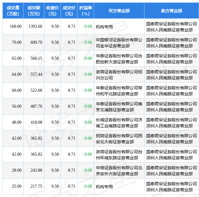 机构评级榜：11股最受关注 机构集体推荐