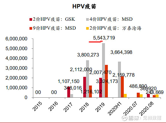 十五价HPV疫苗启动I期临床试验！康乐卫士H股上市正推进中……