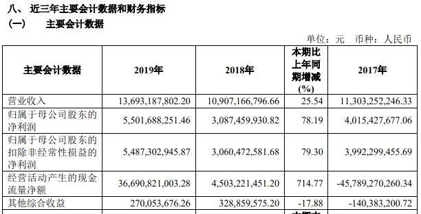 券商年报大盘点