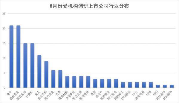 A股风格转换在即？几百家机构调研这个赛道！