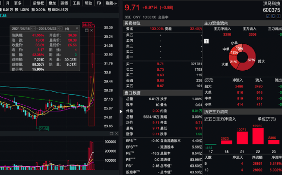 炸了！这家国资出手，1天入主两A股！未来还有大动作