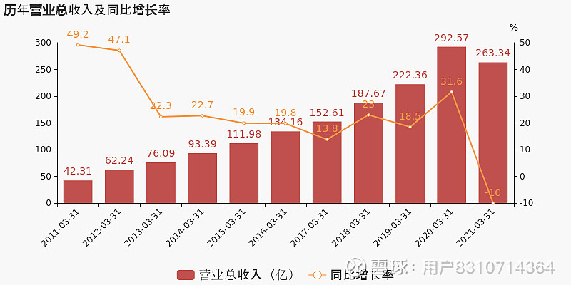 新华保险新掌门杨玉成首次业绩发布秀即遇挫，模拟可比归母净利下滑超4成