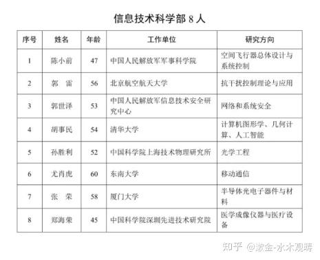 公告精选：宁德时代一季度同比增长7%；正丹股份一季度净利同比预增378%—465%