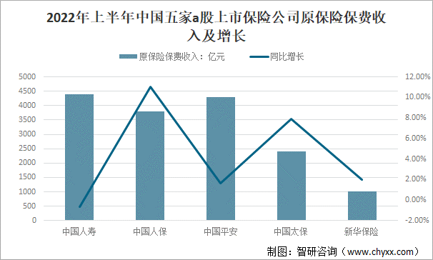 从年报看上市险企投资“路线图”！利率在走低，险资如何布阵？