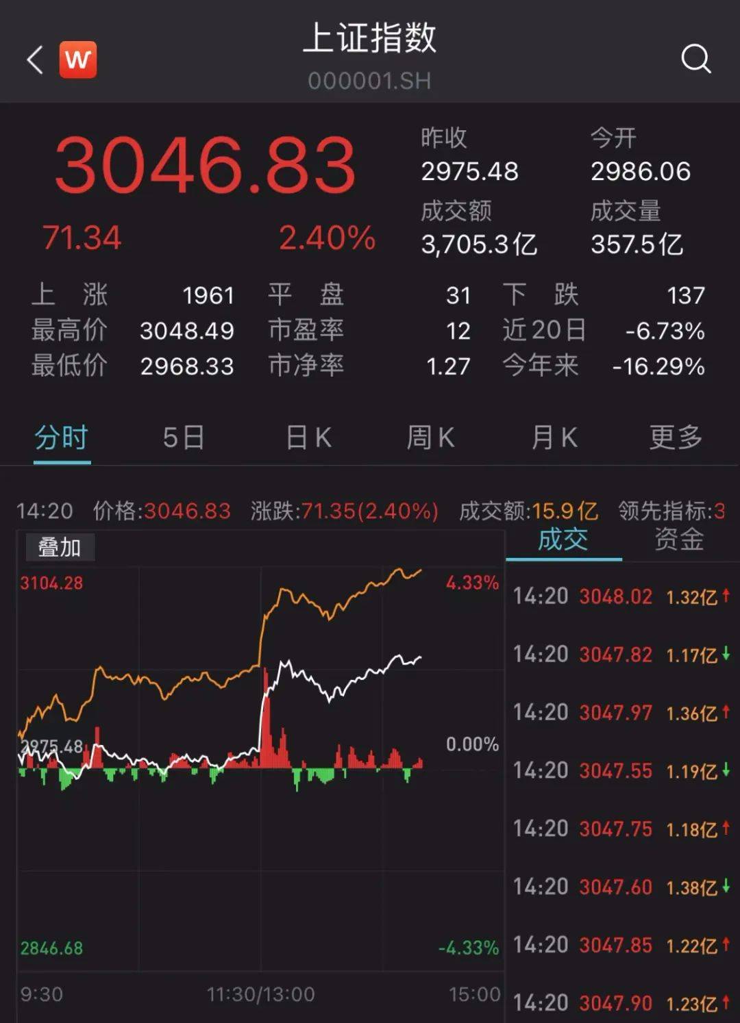 中央政治局重磅定调！最新解读来了