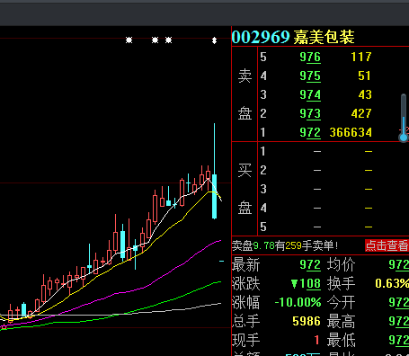 华信永道龙虎榜：营业部净卖出499.12万元