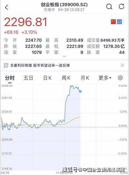 中央政治局重磅定调！最新解读来了